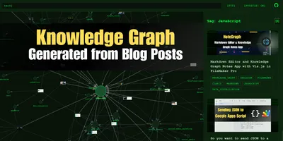 Interactive Knowledge Graph of Blog Posts Using Vis-Network JS
